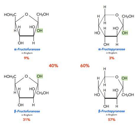 Strukturformeln und Ringbildung Fructose (Furanose/Pyranose)