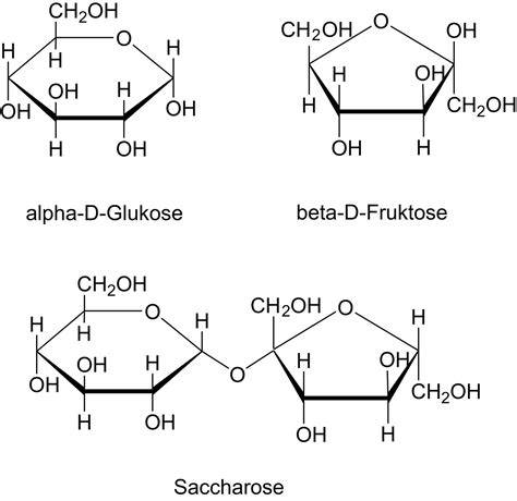 Strukturformeln von Glukose, Fruktose und Saccharose