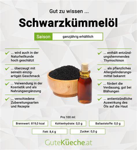 Strukturschema wichtiger Inhaltsstoffe im Schwarzkümmelöl