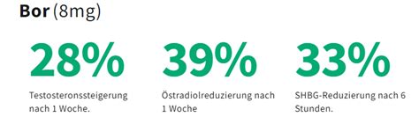 Studienergebnisse Fruktosekonsum, SHBG und Testosteron
