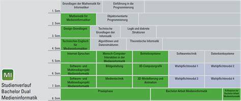 Studienverlauf zum Teststreifenvergleich