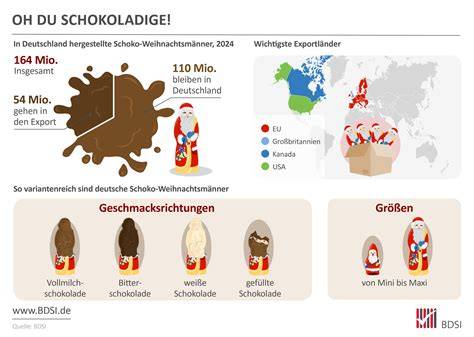 Stufen der Schokoladenproduktion am Beispiel einer Rapunzel-Praline