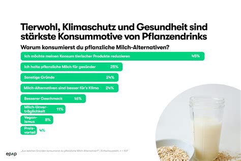 Suesungsmittel-alternativen-Infografik