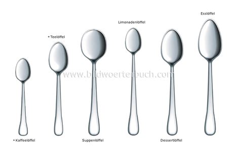 Suppenlöffel, Bouillonlöffel, Dessertlöffel im Vergleich