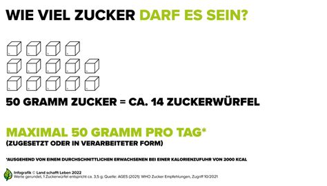 Symbolbild: Die Zuckermenge pro Tag anschaulich dargestellt