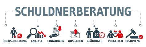 Symbolbild: Schuldnerberatung, rechtliche Unterstützung bei Privatinsolvenz