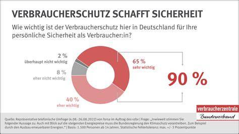 Symbolbild: Verbraucherschutz und Rückrufinformationen