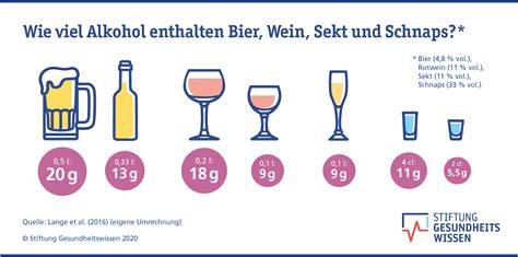 Symbolbild Hefegärung und Alkoholgehalt