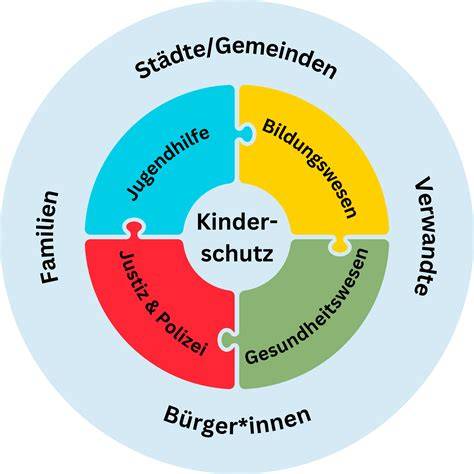 Symbolbild Kinderschutz und staatliche Verantwortung