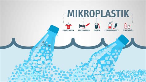 Symbolbild Plastikflaschen und Mikroplastik