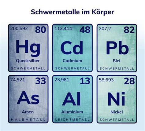 Symbolbild Schwermetalle: Arsen und Cadmium