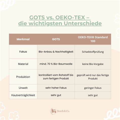 Symbole für OEKO-TEX, GOTS und CE-Zertifizierungen
