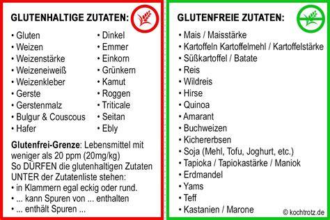 Symbole für glutenfreie und laktosefreie Lebensmittel