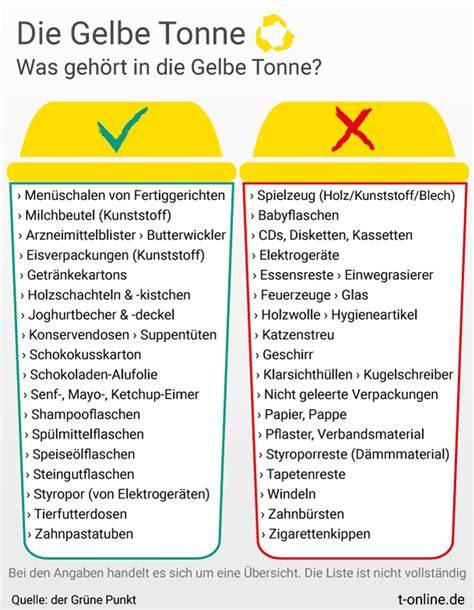 Symbolerklärung: Der Grüne Punkt und Entsorgungswege über Gelbe Tonne/Gelber Sack