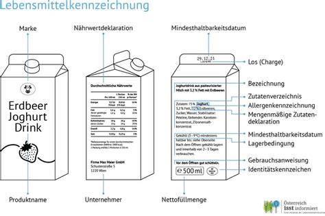 Symbolische Darstellung: Allergene und Inhaltsstoffe auf Verpackungen