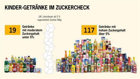 Symbolische Darstellung Zuckerwürfel und Getränk