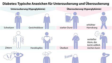 Symptom-Infografik: Früh- und Spätsymptome Unterzuckerung