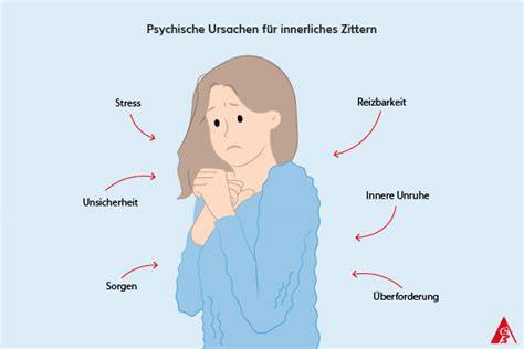 Symptome: Unruhe, Erbrechen, Zittern