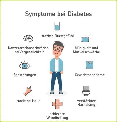 Symptome bei Diabetes mellitus