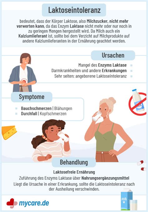 Symptome der Maltose-Intoleranz
