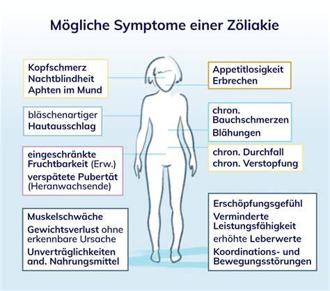 Symptome der Zöliakie mit Bezug auf glutenhaltige und glutenfreie Lebensmittel