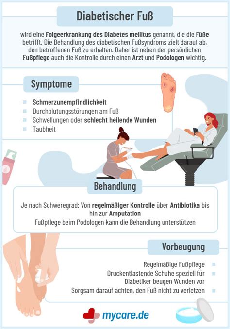 Symptome des diabetischen Fußsyndroms und Ulcus cruris