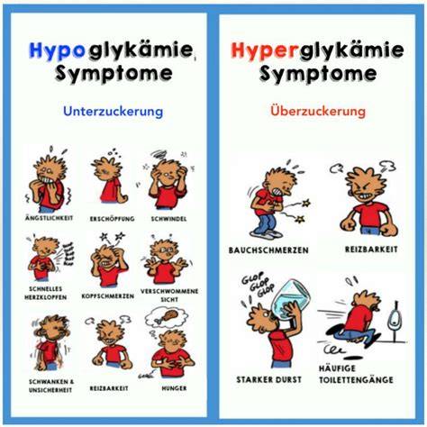 Symptome einer Hyperglykämie