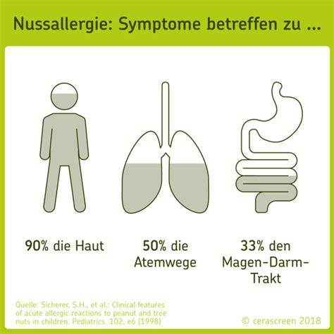 Symptome und Risikomanagement bei Nussallergie