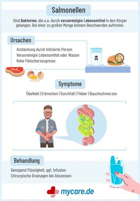 Symptome von Salmonellen-Erkrankungen - Infografik