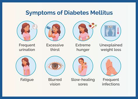 Symptome-Checkliste Diabetes mellitus
