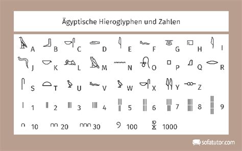 TET-Packung, Bahlsen Verpackungsdesign, Ägyptische Hieroglyphen