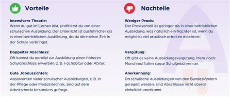 Tabellarische Übersicht: Vor- und Nachteile der Wege zum Pralinenverkauf ohne Meistertitel