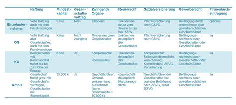 Tabellarische Übersicht der Dessert-Kinderrätsel