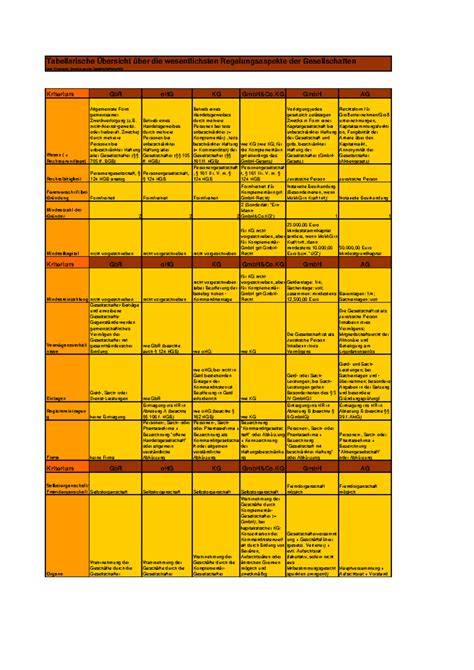 Tabellarische Übersicht glutenfreier Lebensmittel