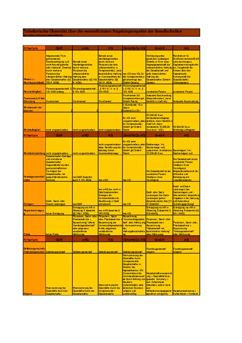 Tabellarische Übersicht zu Botulismus-Gefahren und Honigkonsum