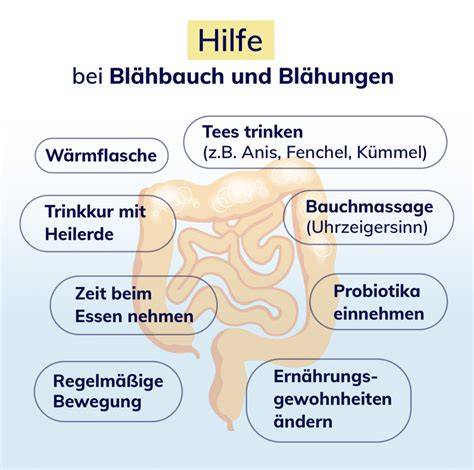 Tabellarischer Vergleich: Ursachen, Symptome und Notfallmaßnahmen bei Blähungen nach Honig