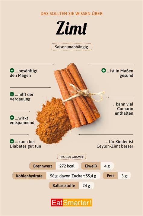 Tabelle: Anwendung von Zimt und Zucker bei verschiedenen Gebäcken