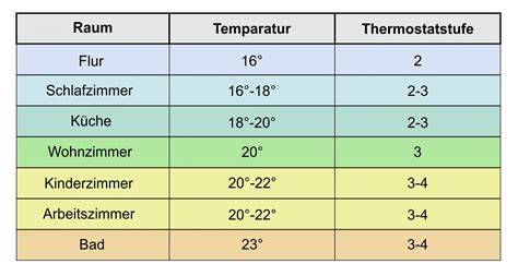 Tabelle: CBD-Verlust bei verschiedenen Backtemperaturen