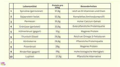 Tabelle: Eisenmenge in verschiedenen Lebensmitteln inkl. Schokolade