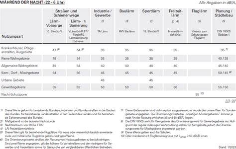 Tabelle: Grenzwerte Urinzucker und Interpretation