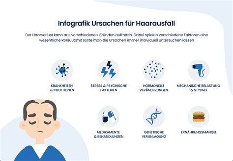 Tabelle: Häufige Ursachen von Haarausfall und mögliche Wirkung von Zwiebelsaft