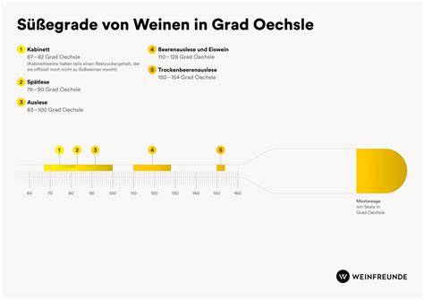 Tabelle: Klassische Dessertweine und passende Schokolade