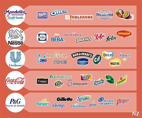 Tabelle: Liste der Mondelez-Marken und Boykotte in Europa