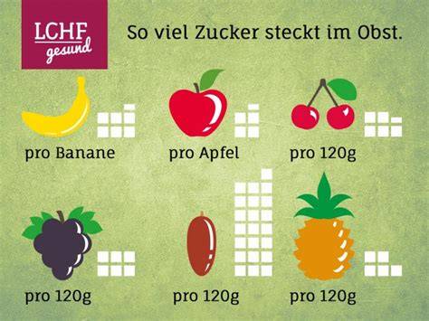 Tabelle Fruchtzucker in Lebensmitteln