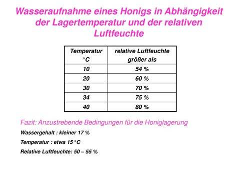 Tabelle Keksarten, Feuchtigkeitsgehalt und empfohlene Lagerdauer