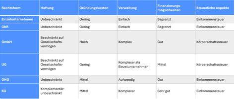 Tabelle der wichtigsten Qualitätsmerkmale und Vergleich von Manuka-Honig-Siegeln