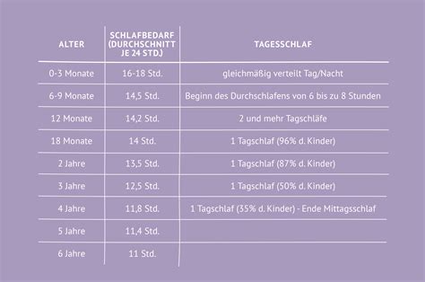 Tabelle empfohlen: Tartelettes-Zutaten und -Nährwerte