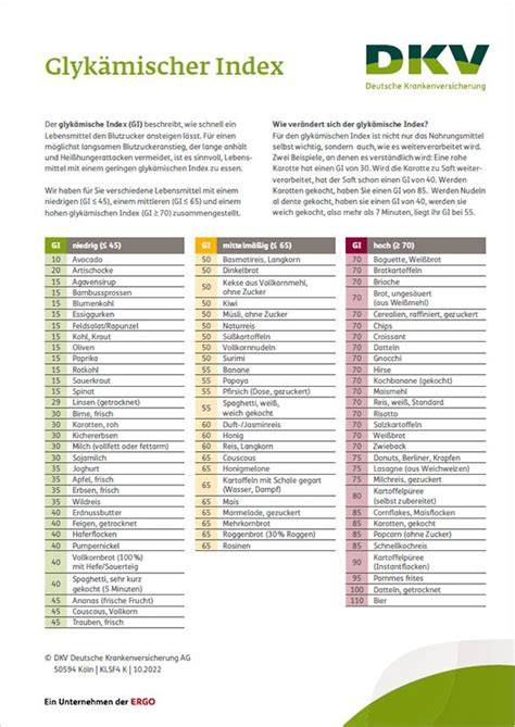 Tabelle glykämischer Index wichtiger Lebensmittel