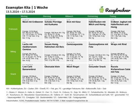Tabelle mit Dessert-Komponenten, Zubereitungszeit und Eignung für ein Dreierlei