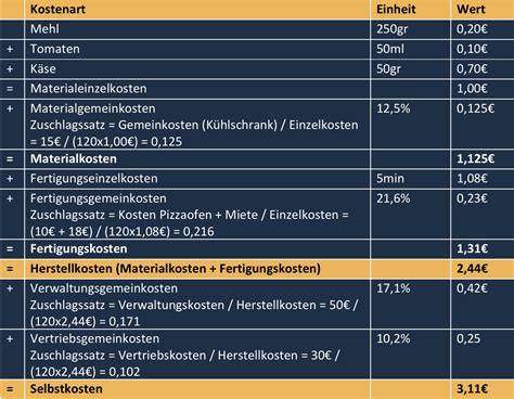 Tabelle mit Kostenkalkulation für Kuchen-/Waffelverkauf